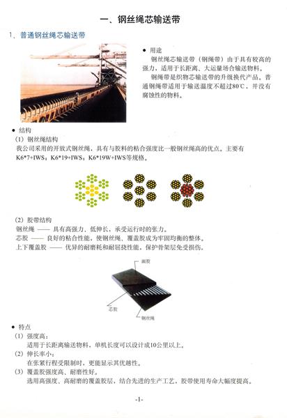 鋼絲繩輸送帶參數(shù)表